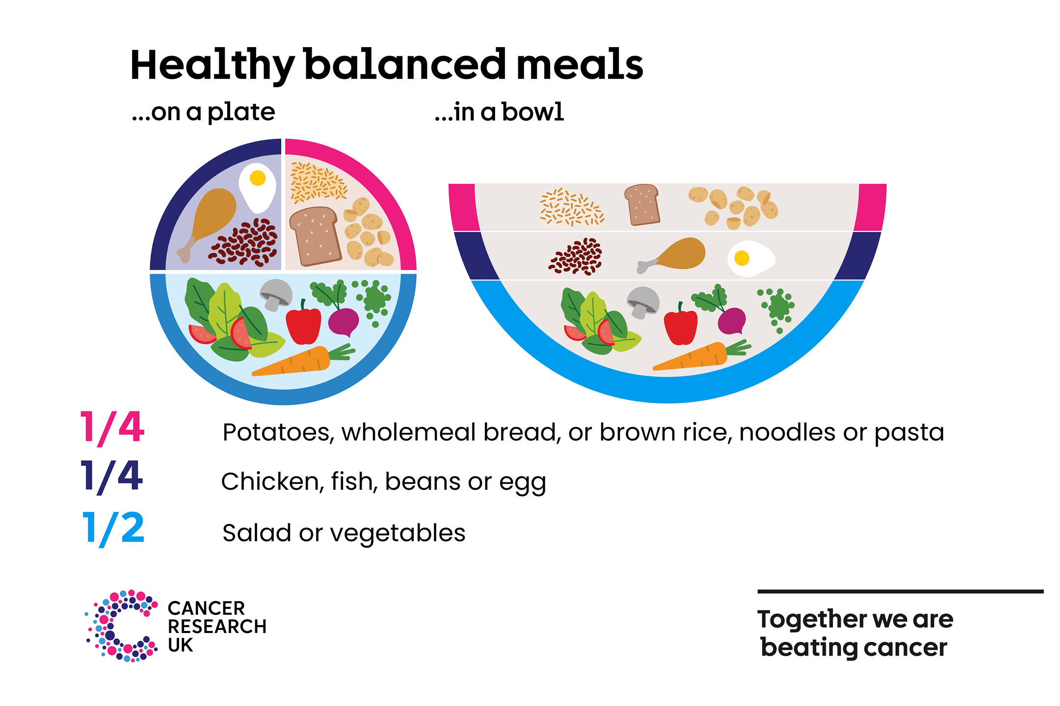 Healthy balanced meals.