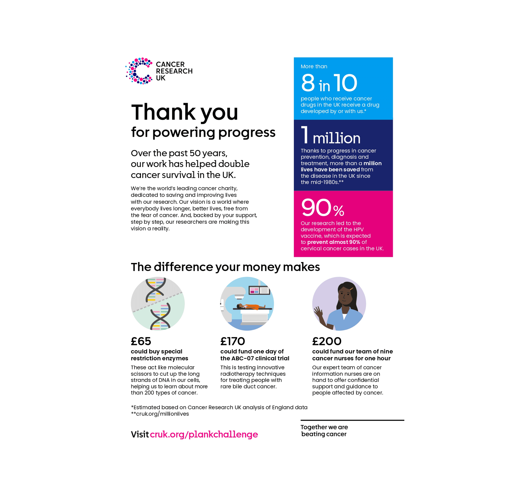 Image of the thank you page with illustrations of DNA, radiotherapy and a nurse.