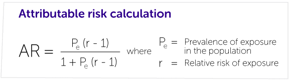 Attributable risk calculation formula.
