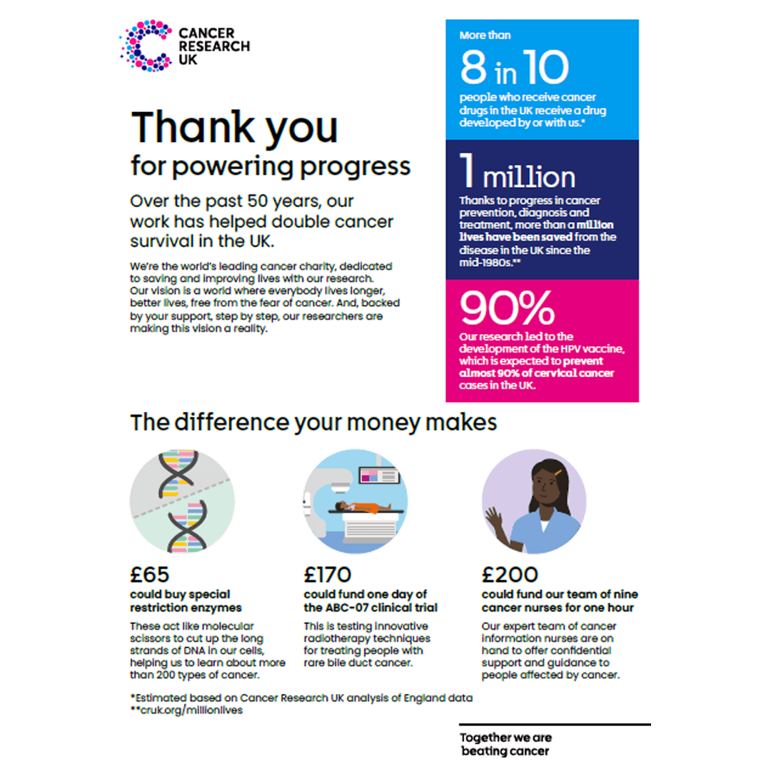 100 Push Ups April 2026 Thank you page.