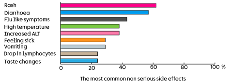 AMG 319 - graph 1