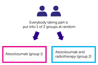 RE-ARM trial randomisation diagram