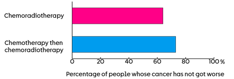 INTERLACE-Bar Chart