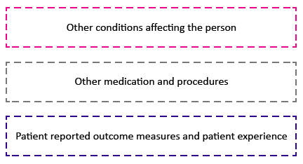 patient data